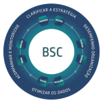 Group logo of Gestão Estratégica | Balanced Scorecard (BSC)